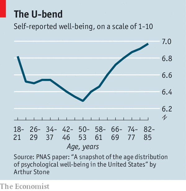 How to Ace Middle Age